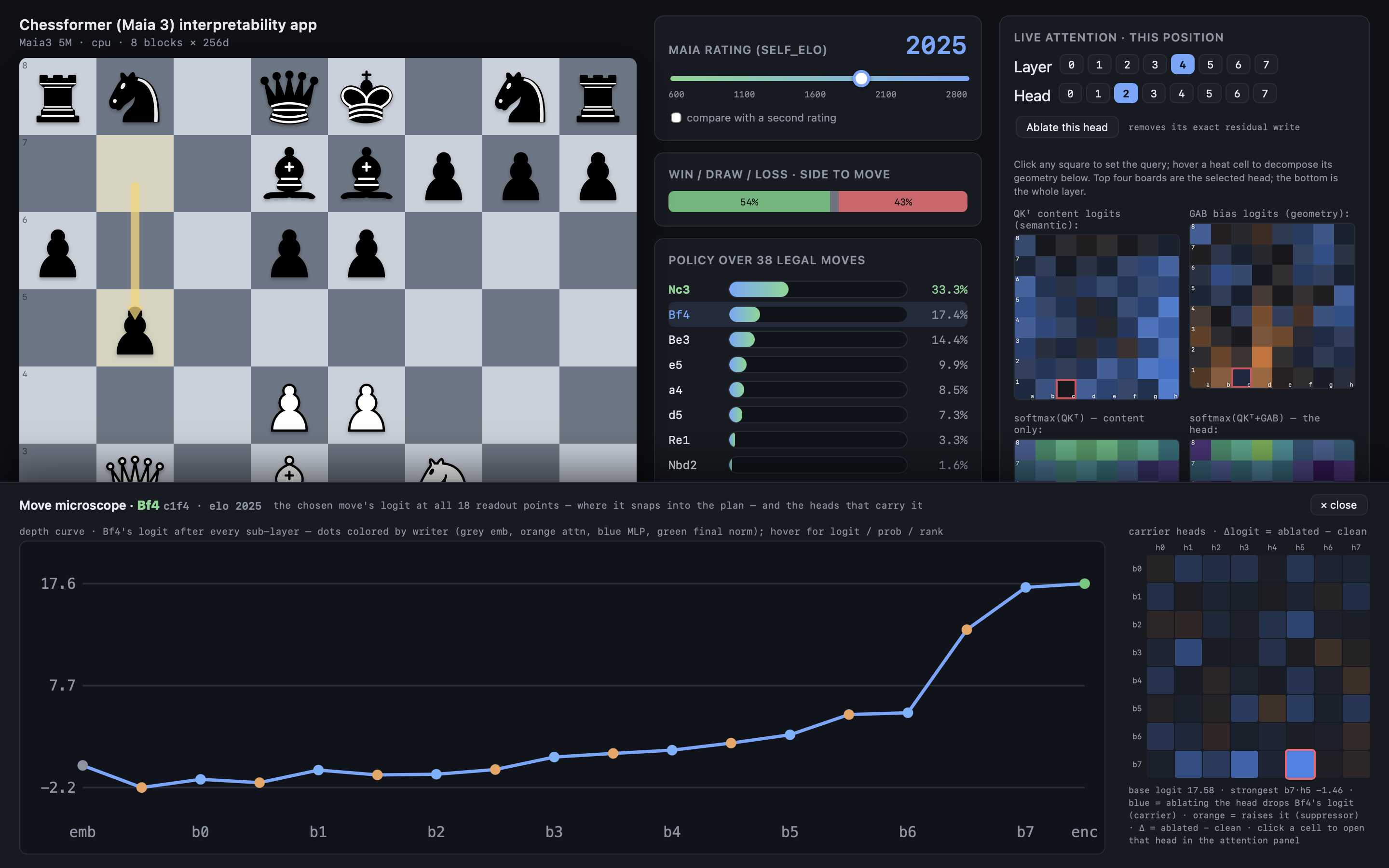 Screenshots of the interactive chess engine visualizer